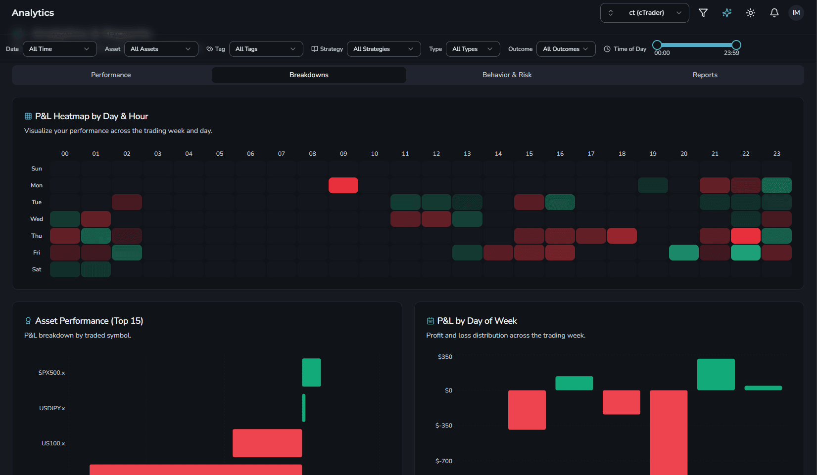 Analytics Page